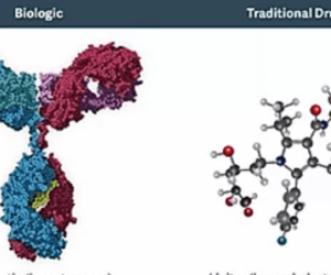 Biologics medications
